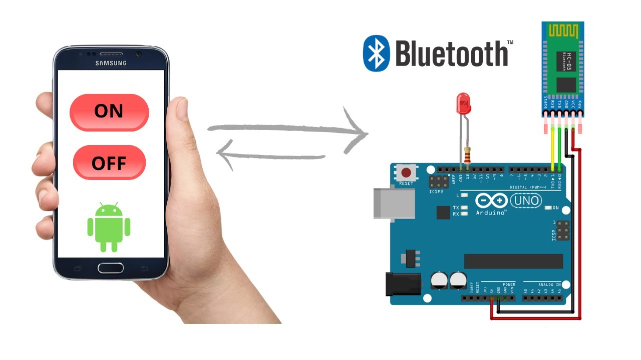 HC-05 Bluetooth Module with Arduino-MIT App Inventor - YouTube