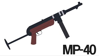 MP-40 Animation