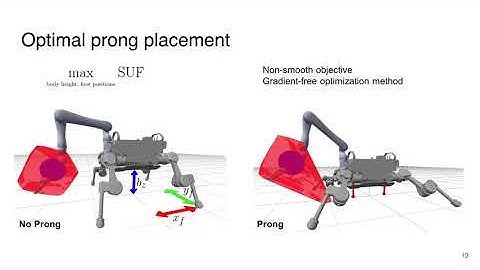 IROS2020 presentation: Optimisation of Body-ground Contact for Loco-manipulation of Quadruped Robots