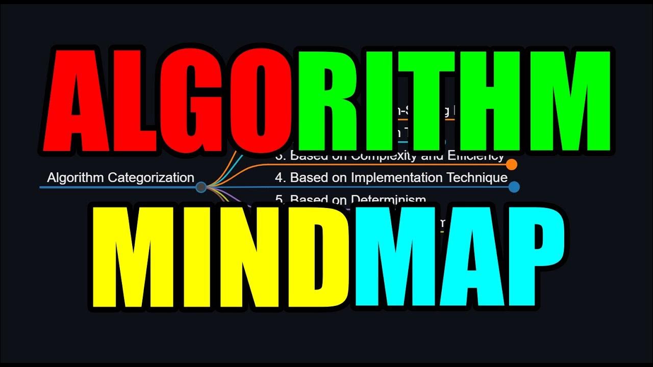 The Ultimate Algorithm Mind Map - YouTube