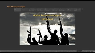 Tableau Analysis : Global Terrorism Dataset (1970-2017)