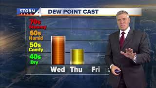 Brian Gotter's evening Storm Team 4cast for 8/20