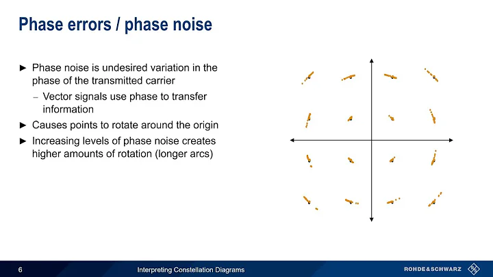 Interpreting Constellation Diagrams - DayDayNews