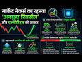 मार्केट मेकर्स का रहस्य 😱 ‘अनछुआ रिवर्सल’ और एल्गोरिदम की ताकत !
