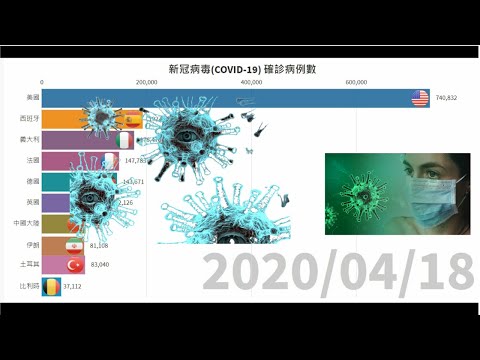 Flourish 範例 - 最多確診病例數 (2020/01/27~2020/11/20)