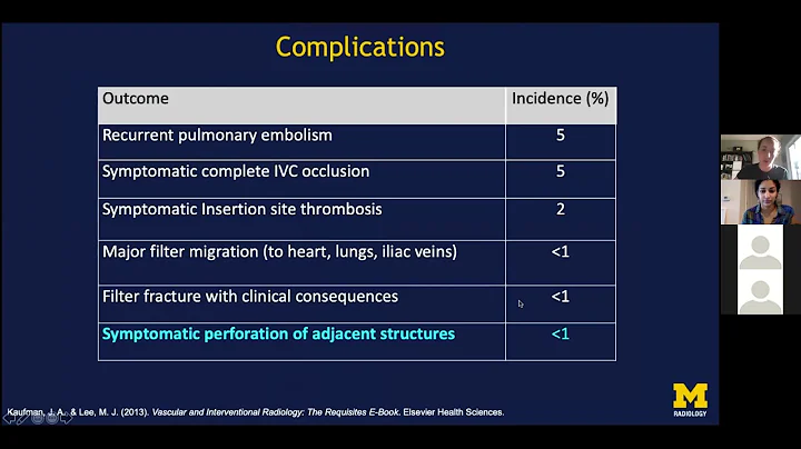 Watch out for those pesky IVC filter struts!  Dr. ...