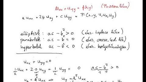 Characterization of quasilinear PDEs