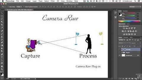 Photoshop cc tutorial for beginners   Chapter 06   Part 02 What Is Camera Raw