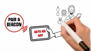 Beacons and Proximity Marketing