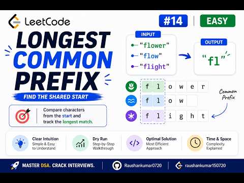 LeetCode : 14 || Longest Common Prefix ||  Strategy, Intuition & Interview Walkthrough
