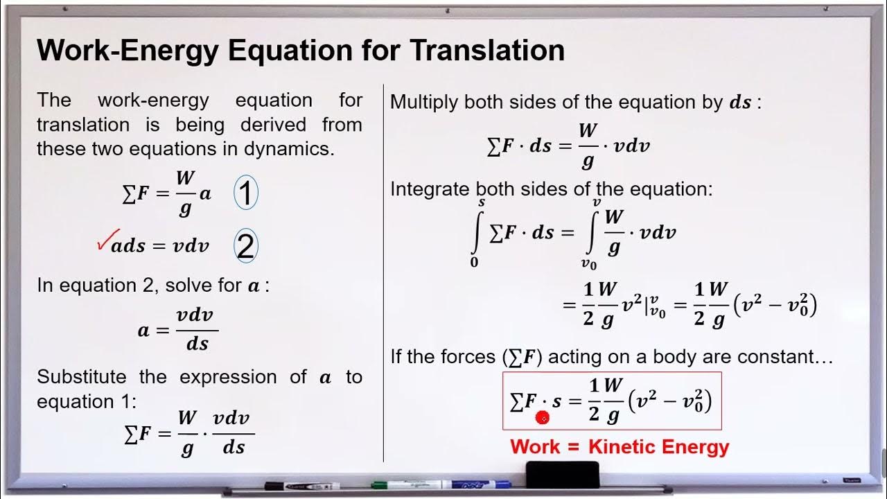 Work And Energy Method YouTube work-and-energy-method-youtube