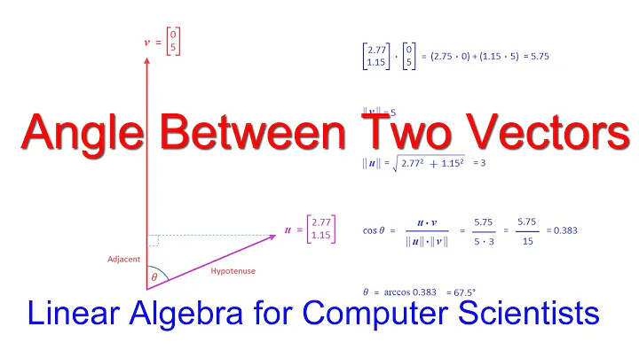 Linear Algebra for Computer Scientists.  6. The Angle Between Two Vectors