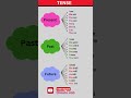 TENSE | PRESENT , PAST TENSE | SENTENCE | BASIC TENSE | EXAMPLRS | VERB FORMS | 14