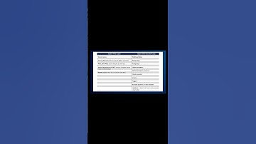 What SELECT INTO Copies vs NOT Copies in SQL Server | SQL Interview Question