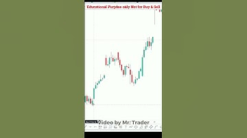 Perfect Entry Before Moment | Mr Trader Price Action #Shorts - 87