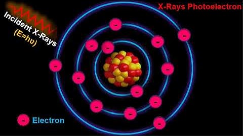 What is X Rays Photoelectron?! "Understanding X-Ray Photoelectron: An Animated Explainer"