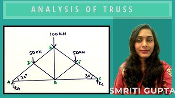 Analysis of Truss Frame #smriti #simplecivil #analysis #truss #easy #mechanics