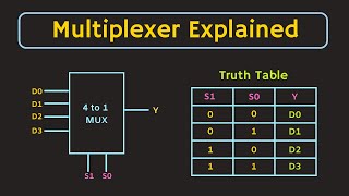Multiplexer Explained Implementation Of Boolean Function Using Multiplexer