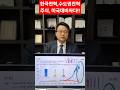 최고의 성장산업인 "AI"를 위한 한국전력, 수도권전력주식 주가평가 너무 싸다. 이유는? 차홍선 케미칼에너지투자자문 대표