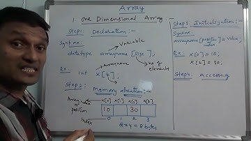 One Dimensional Array in C | Arrays in C language | C Tutorial | By Sudhakar Bogam | in telugu