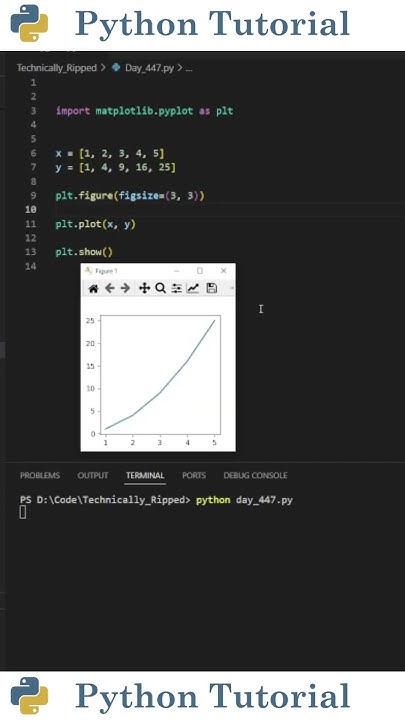 Resizing Matplotlib Plots | Python Tutorial - YouTube