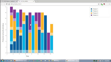 FICO® Xpress Mosel #2: Introduction to the FICO Xpress IVE Development Environment