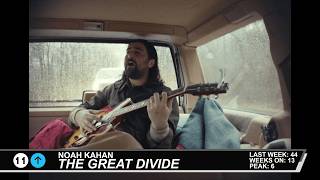 Download lagu Billboard Hot 100 - Top 50 Singles (5/9/2026)