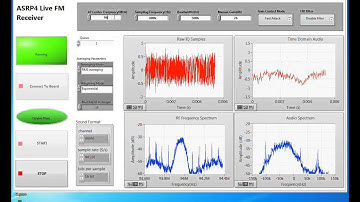 Frequency Modulation (FM) using SDR Starter KIT