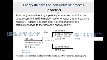 Energy balance on non reactive processes- Condenser W3 Session 2