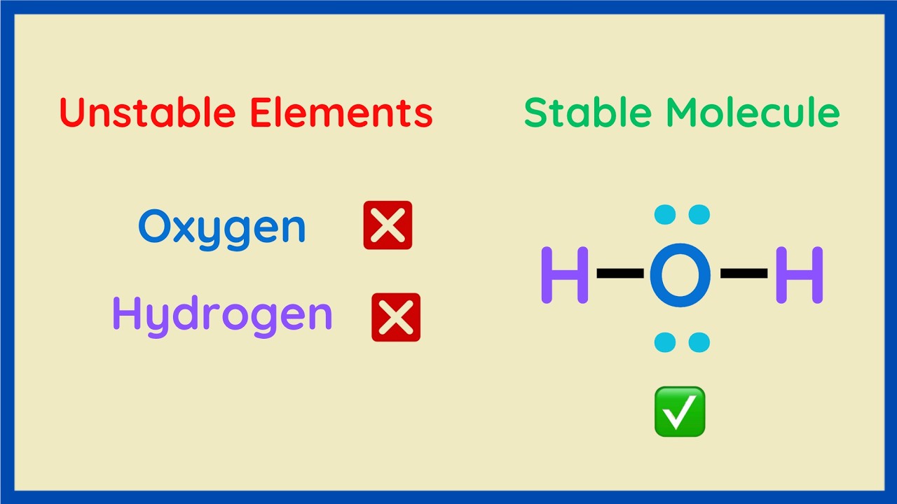 Oxygen vs Water | Why One Is Stable & One Isn't