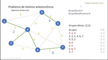 Algoritmo de Boruvka - Pensando na Implementação Computacional - Parte 3