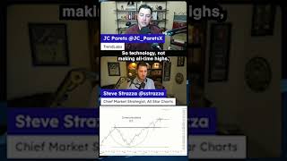 What Will Happen to Stocks in 2026?