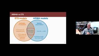 Forecasting Principles & Practice: 9.10 ARIMA vs ETS models Profile