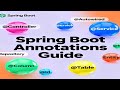 Annotations in Spring Boot