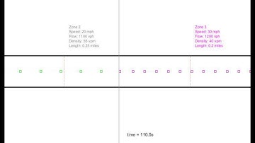 Traffic Shock Wave Demo - UW-Madison 2014 CEE370