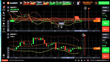 IQ Option 53K to 97K in 7 minutes with late night AUD/JPY 71% chart