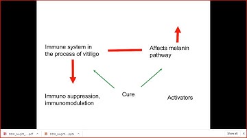 DDH 2020 Training vertical 1 by Dr. S. Ramachandran