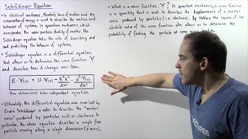 Interpretation of Schrodinger Equation