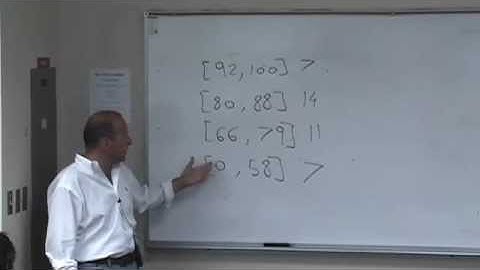 Modern Analysis I - Lecture 11 - UCCS MathOnline