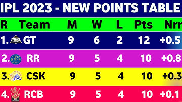 IPL Points Table 2023 - After DC Vs GT Match 44th || IPL 2023 Today Points Table