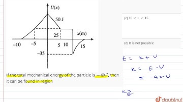 Figure shows the variation of potential energy of a particle as a function of x, the x-coordinat...