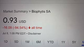  Biophytis Sa Bpts Stock Trading Facts 