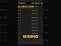 Bitcoin mining or Gunbot?  #trading #cryptocurrency #crypto #bitcoin #forex #mining