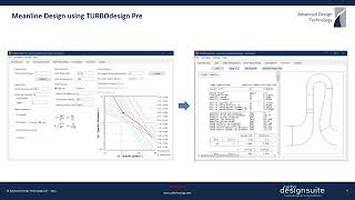 Meanline Design of Industrial Centrifugal Compressor with Return Channel