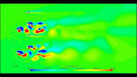 Vorticity[k] contour plots for the Synchronized Double Rotors RANS (5% Interference)