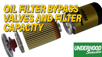 Oil Filter Bypass Valves And Filter Capacity