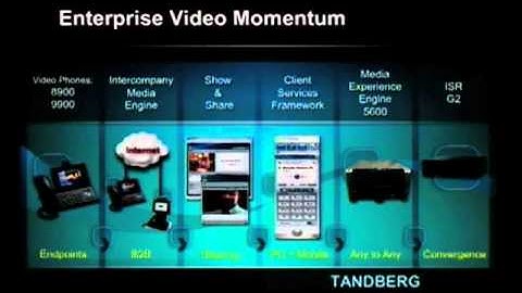 Smart Endpoints vs. Smart Networks