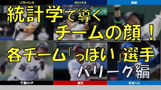 【プロ野球】チームを象徴する選手を統計学で算出してみた　パリーグ野手編