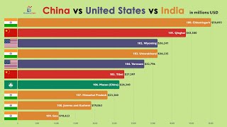 Celebrity China vs USA vs India: Provinces & States Economies Comparison (2020) Wealth