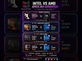 Ryzen vs Intel Gaming Comparison | Which CPU Wins?
